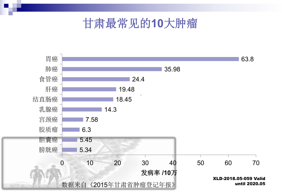 晚期胃癌的化疗进展PPT课件.ppt_第2页