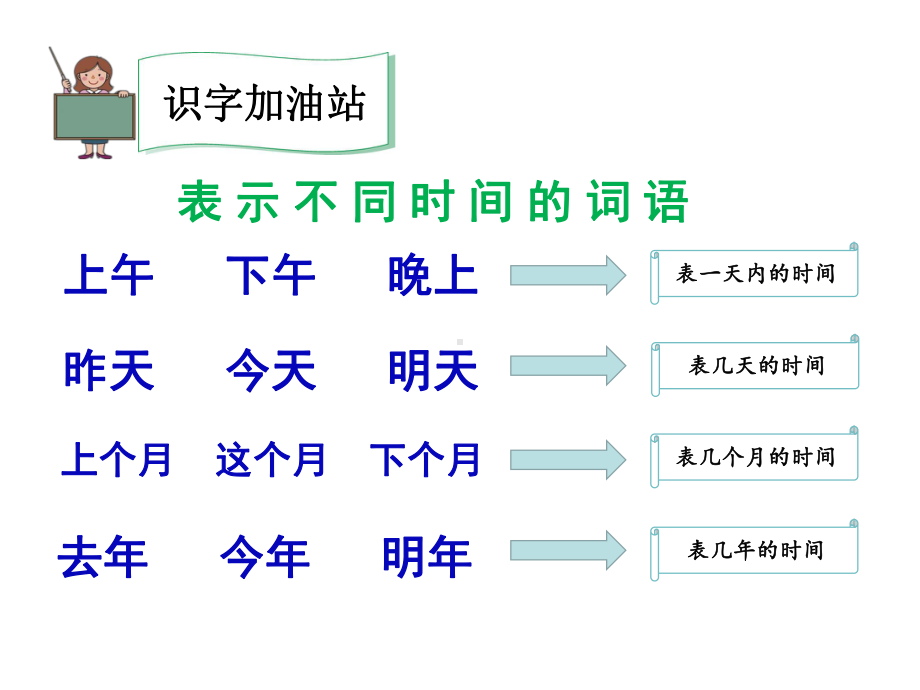 人教部编版一年级语文上册语文园地五公开课课件.pptx_第2页