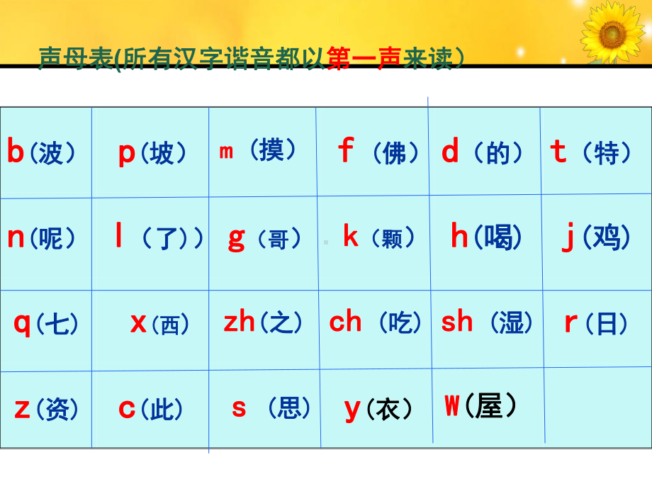 最全汉语拼音学习优秀PPT课件.pptx_第3页