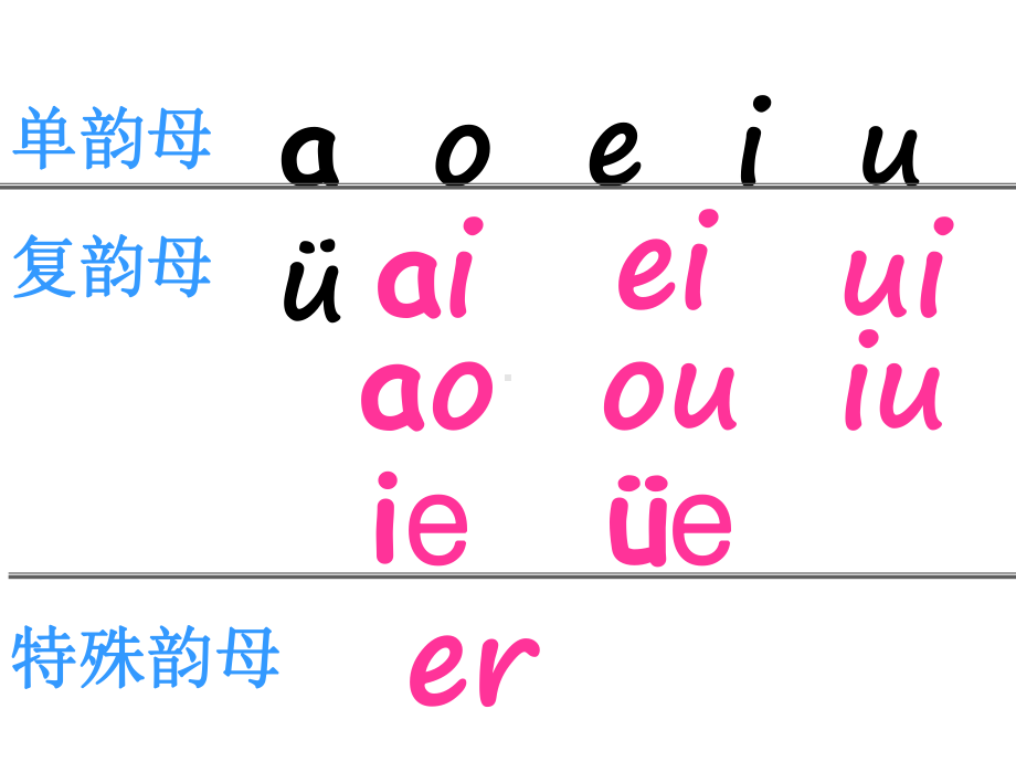 一年级上册语文课件－拼音13《an en in un ün》鄂教版(共40页).ppt_第1页