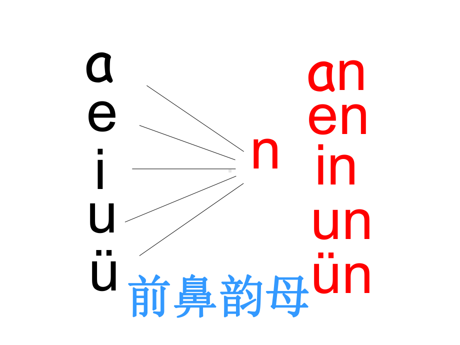 一年级上册语文课件－拼音13《an en in un ün》鄂教版(共40页).ppt_第3页