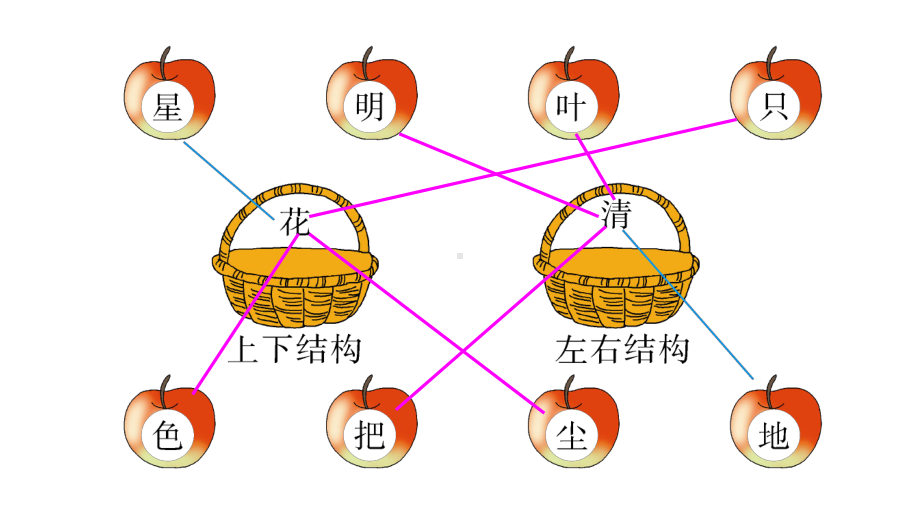 部编版一年级上册语文 -语文园地六公开课课件.ppt_第3页