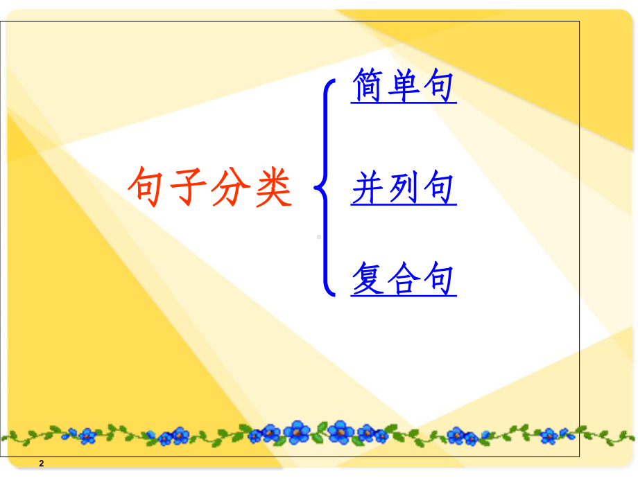 初中宾语从句三要素课件.ppt_第2页