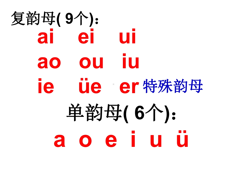 部编版一年级上册语文 汉语拼音12-an-en-in-un-ün(部编版)公开课课件.ppt_第2页