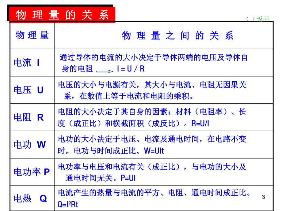 初中物理总复习之电学实验专题PPT课件.ppt_第3页