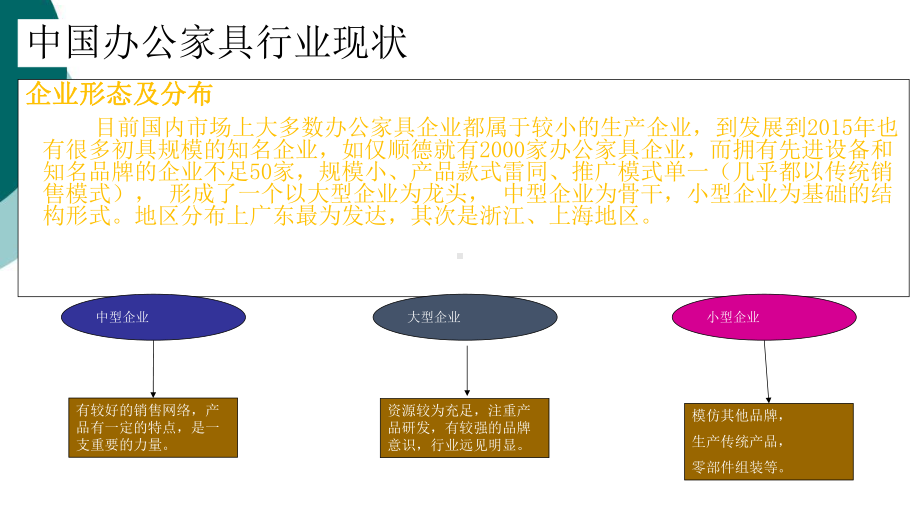 办公家具行业发展及现状课件.ppt_第3页