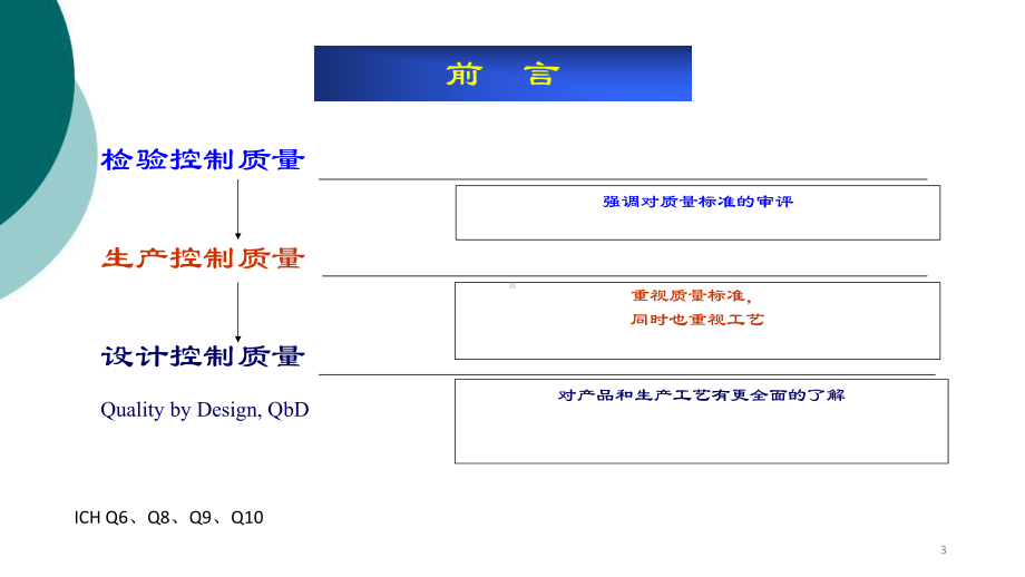 制剂处方工艺案例分析及技术要求课件.ppt_第3页