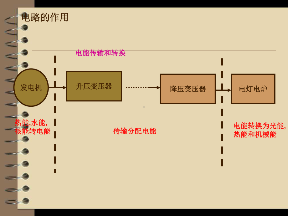 初级电工教材课件.ppt_第2页