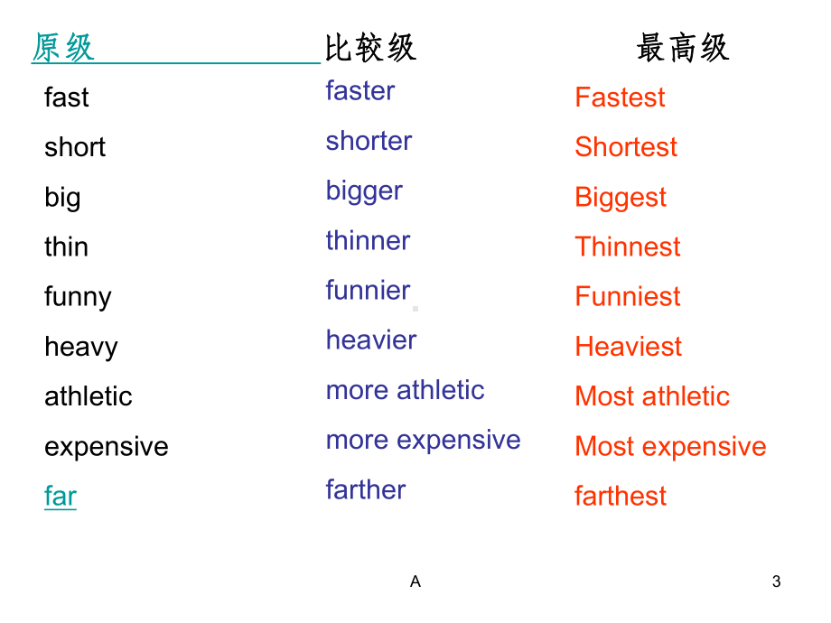 初中形容词副词的比较级和最高级ppt课件.ppt_第3页