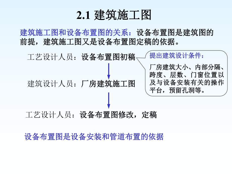 化工制图cad1-4章第二章设备布置图课件.ppt_第2页