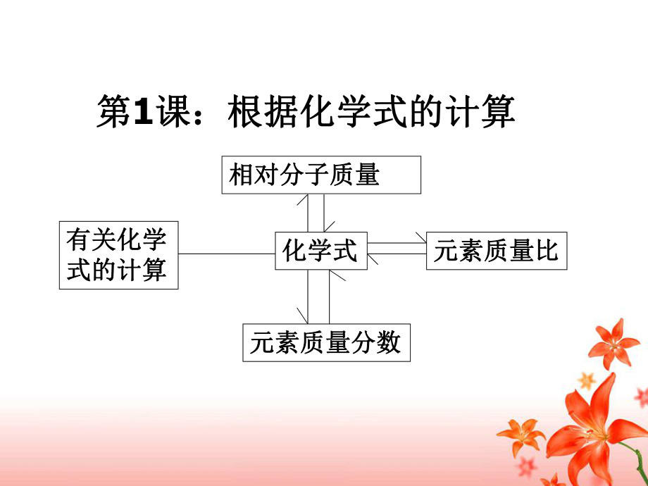 初中化学计算题类大全.ppt课件.ppt_第3页