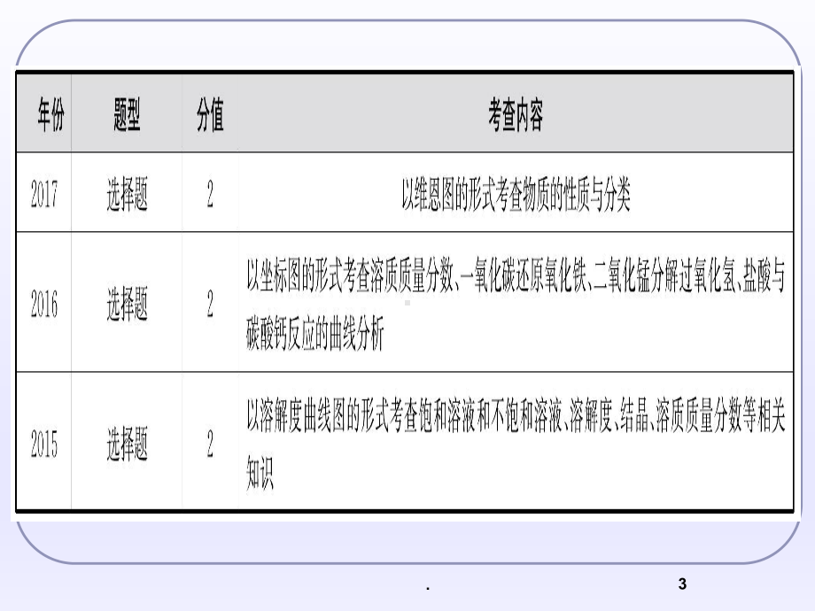 初中化学图像题专题复习PPT课件.ppt_第3页