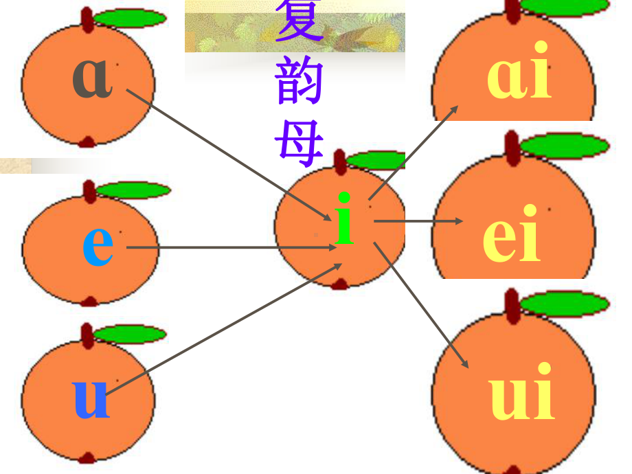 部编版一年级上册语文 ai.ei.ui最新课件.ppt_第3页