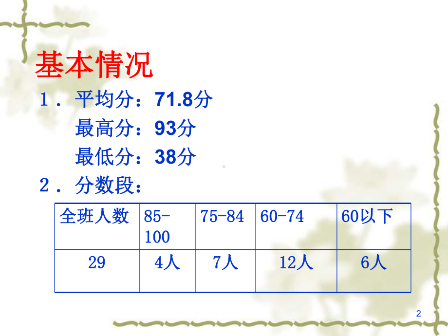 初中化学试卷讲评ppt课件.ppt_第2页