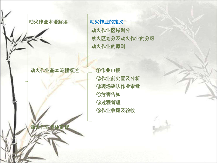 动火作业八大作业票规范-PPT课件.ppt_第2页