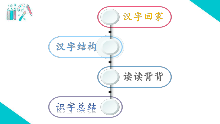 部编版一年级上册语文 第六单元 语文园地六 第一课时 公开课课件.pptx_第2页