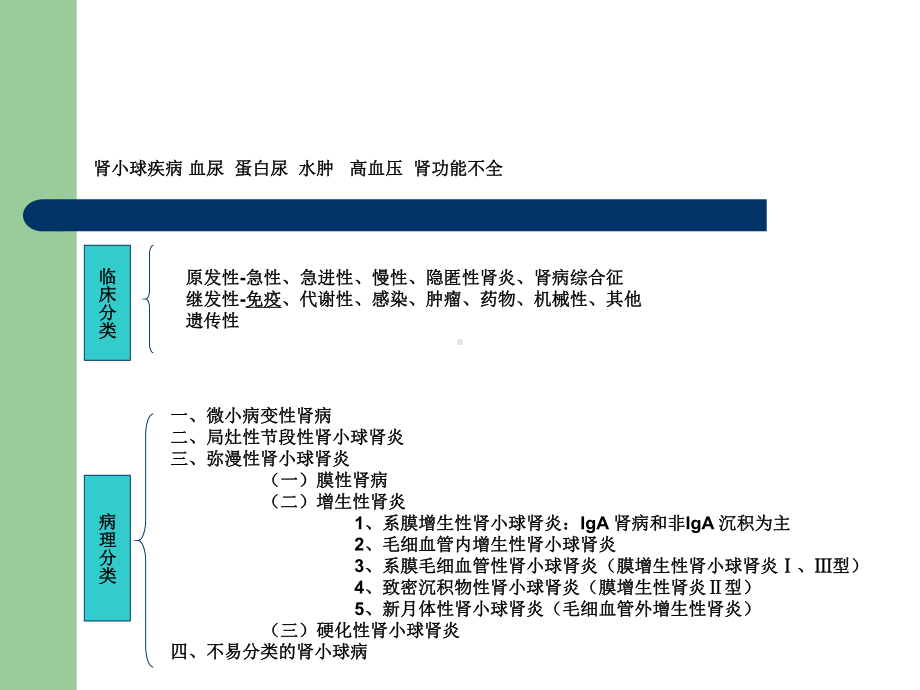 北京协和医院肾内科知识点课件.ppt_第3页