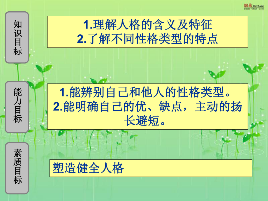 剖析人格特征课件.ppt_第2页