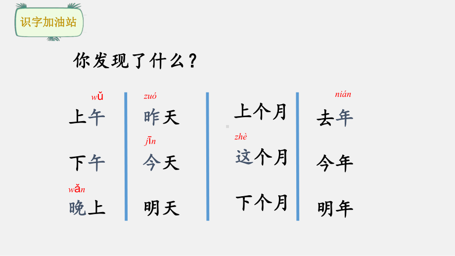 部编版一年级上册语文 语文园地五（22页）.pptx_第2页