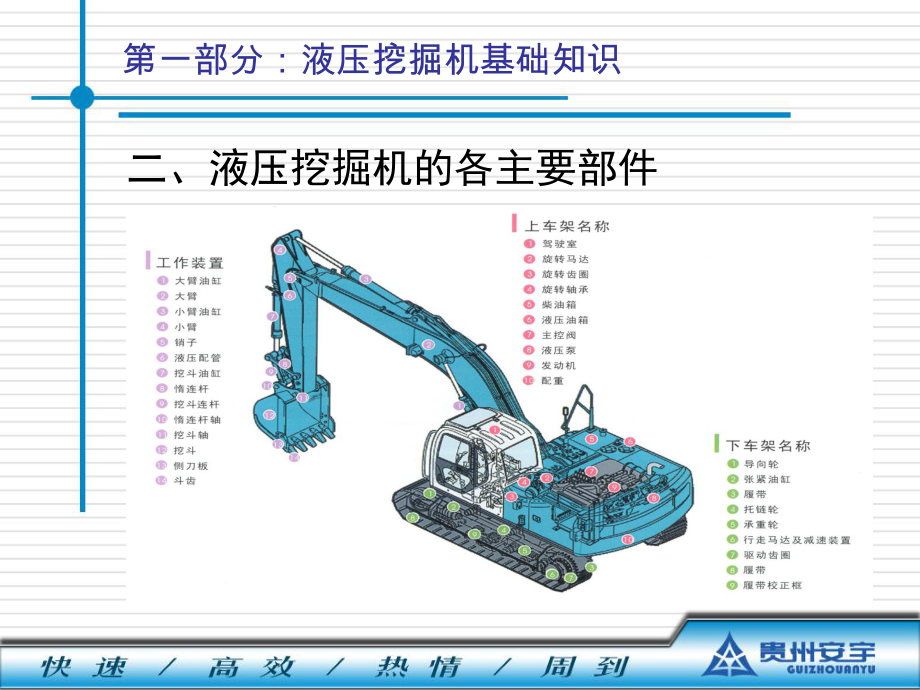 动力系统液压挖掘机基础知识课件.ppt_第3页