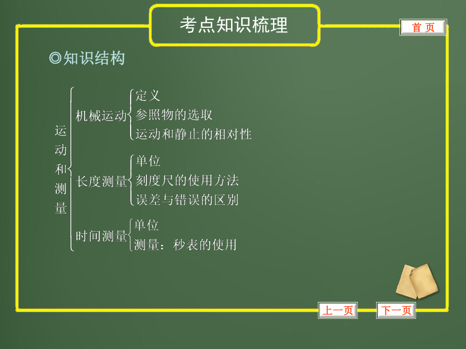 初中物理专题-长度时间速度课件.ppt_第2页