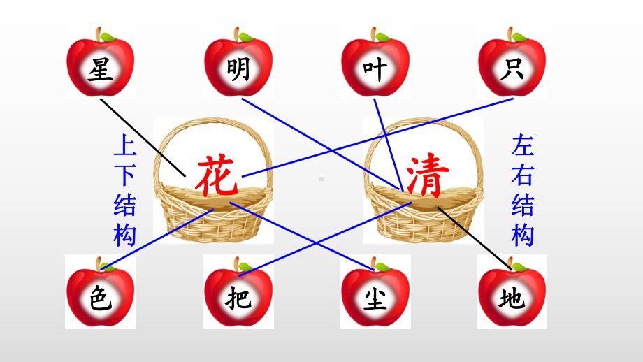 部编版一年级上册语文 语文园地六 课件.ppt_第3页