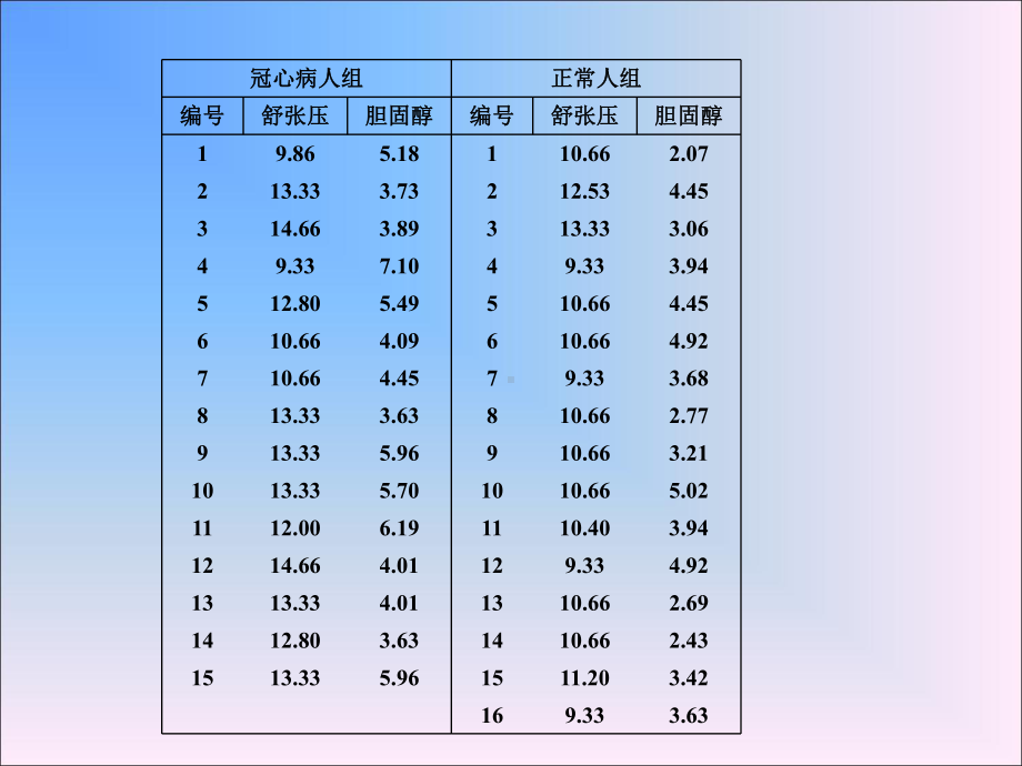 判别分析的案例分课件.ppt_第3页