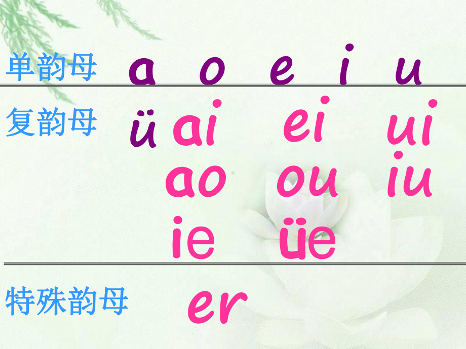 部编版一年级上册语文 an-en-in-un-ün 公开课课件.ppt_第3页