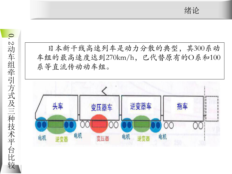 动车组牵引系统维护与检修0.2动车组动力分配方式课件.ppt_第2页