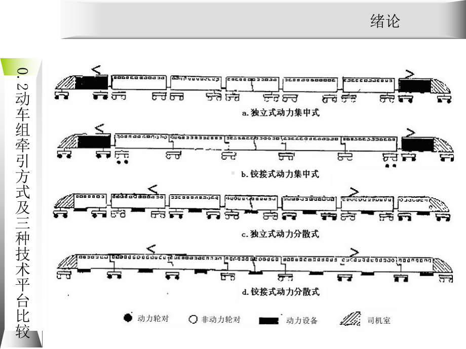 动车组牵引系统维护与检修0.2动车组动力分配方式课件.ppt_第3页