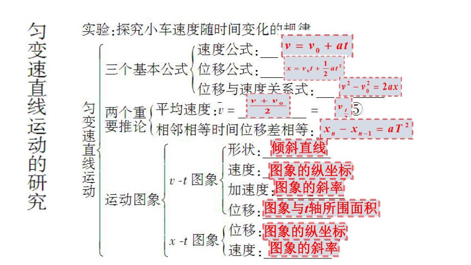 匀变速直线运动复习课件.pptx_第3页