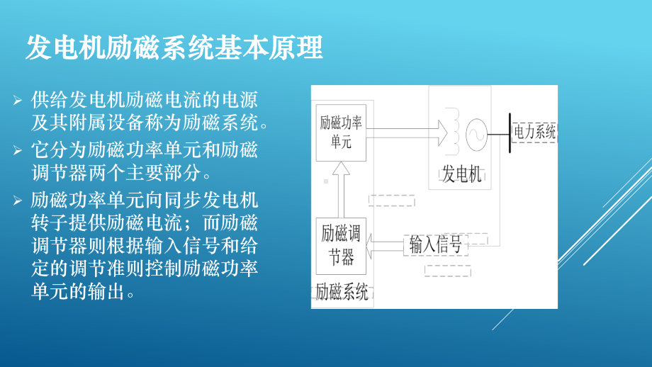 励磁系统课件.pptx_第2页