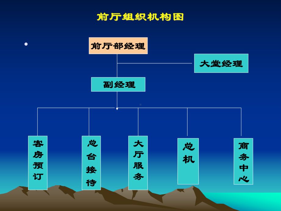 前厅督导管理-精品课件.ppt_第3页