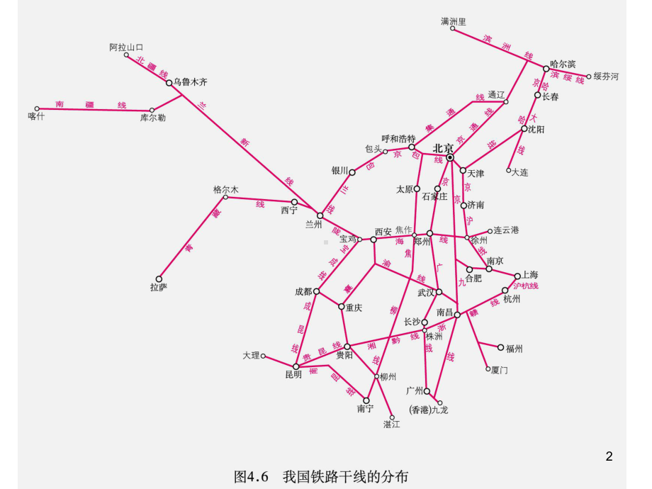 初中地理八上铁路线ppt课件.ppt_第2页