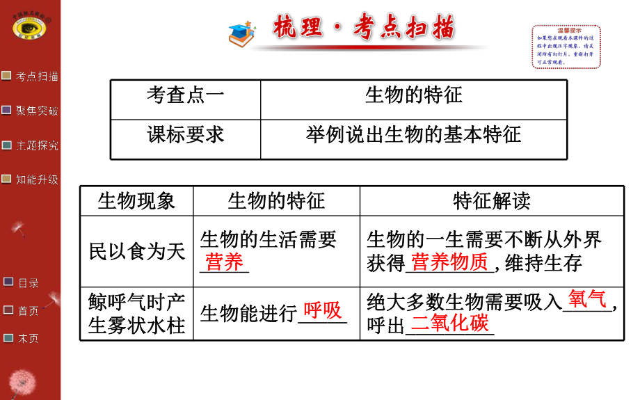 初中生物复习第一单元-图文课件.ppt_第2页