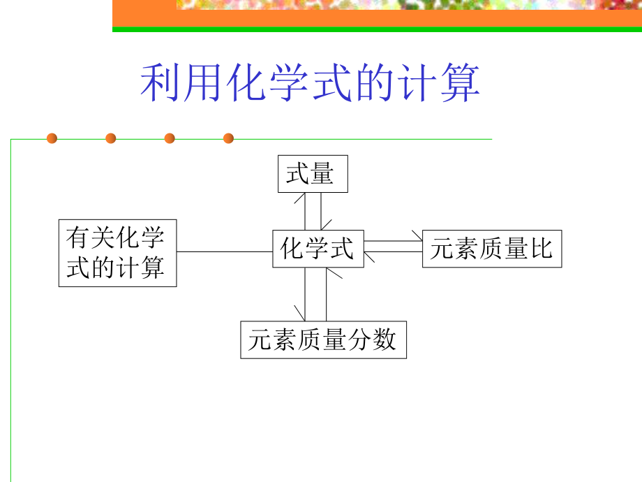 初三化学计算题中考复习课件.pptx_第2页