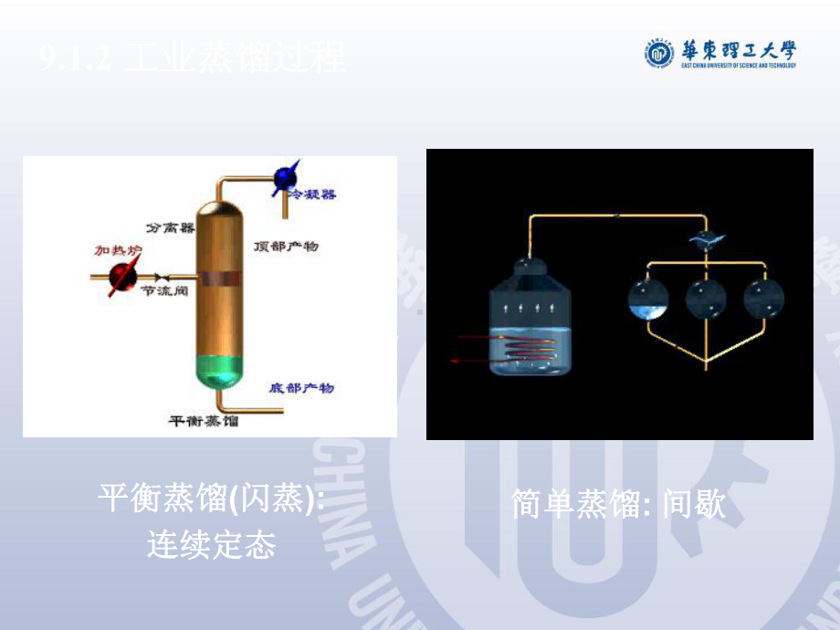 化工原理第09章01改共102页PPT资料课件.ppt_第3页