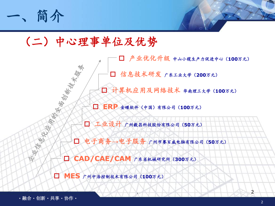 创新中心介绍PPT课件.ppt_第2页