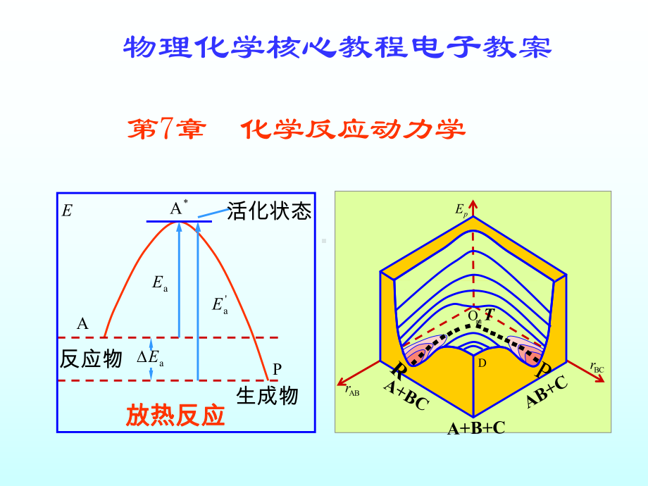 化学反应动力学.课件.ppt_第1页