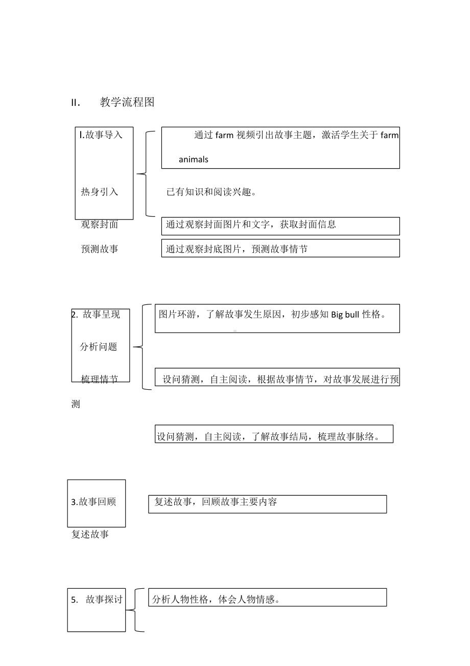 Unit 1 Pets-Lesson 3-教案、教学设计-县级公开课-外研版剑桥版三年级下册-(配套课件编号：40606).docx_第2页