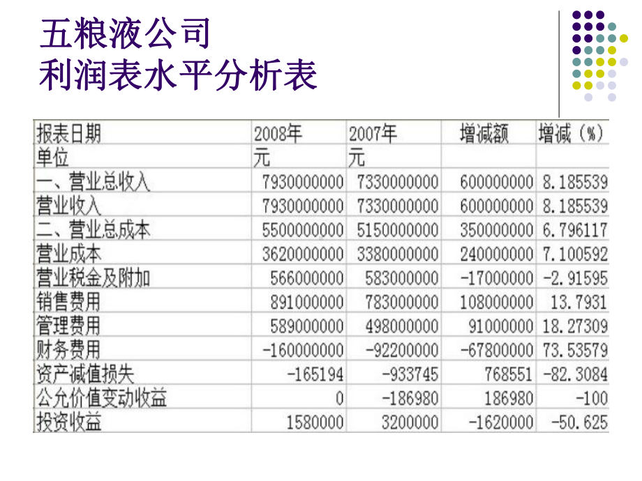 利润表分析(案例).ppt课件.ppt_第3页