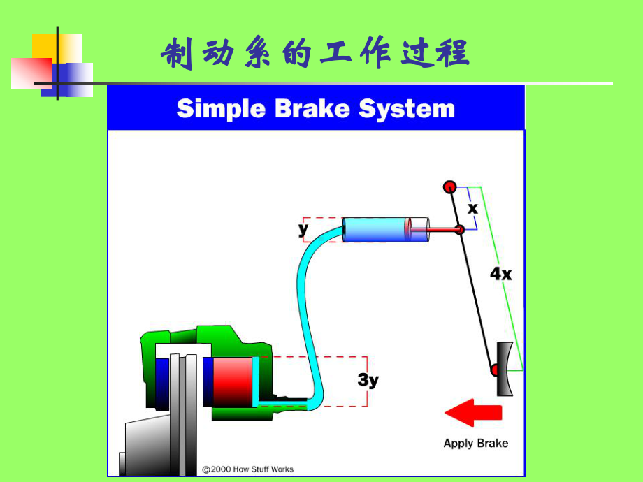 制动器检查与调整课件.ppt_第1页