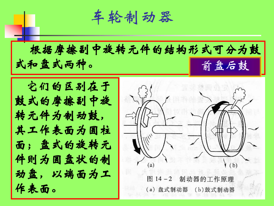 制动器检查与调整课件.ppt_第3页