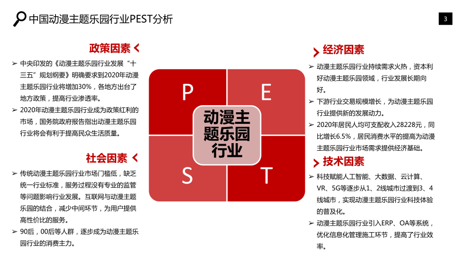 动漫主题乐园行业市场调研分析报告课件.pptx_第3页