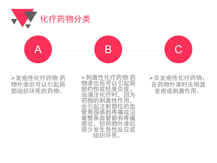 化疗药物外渗的原因及预防、处理课件.ppt_第3页