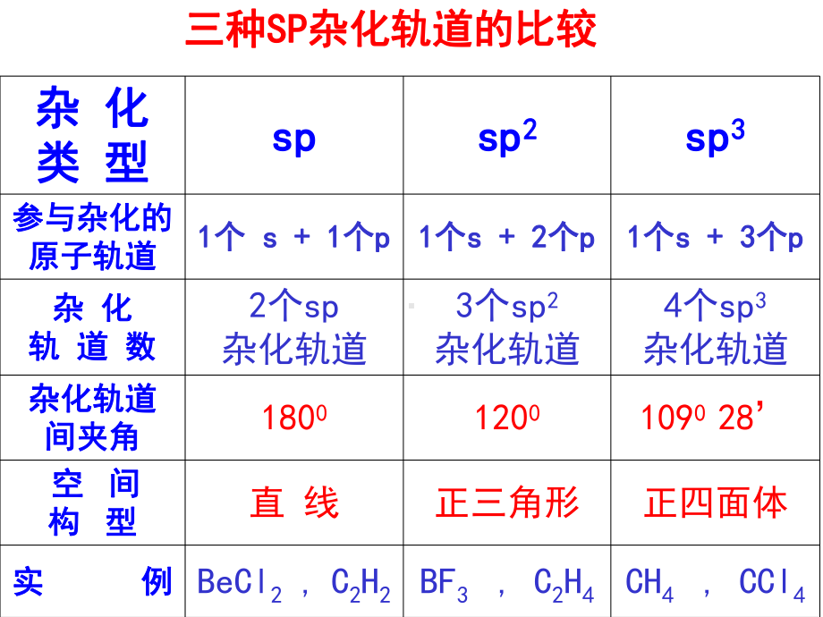 化学选修三配合物课件.ppt_第3页