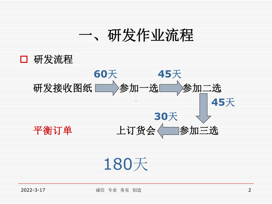 制鞋工艺流程介绍共39页课件.ppt_第2页