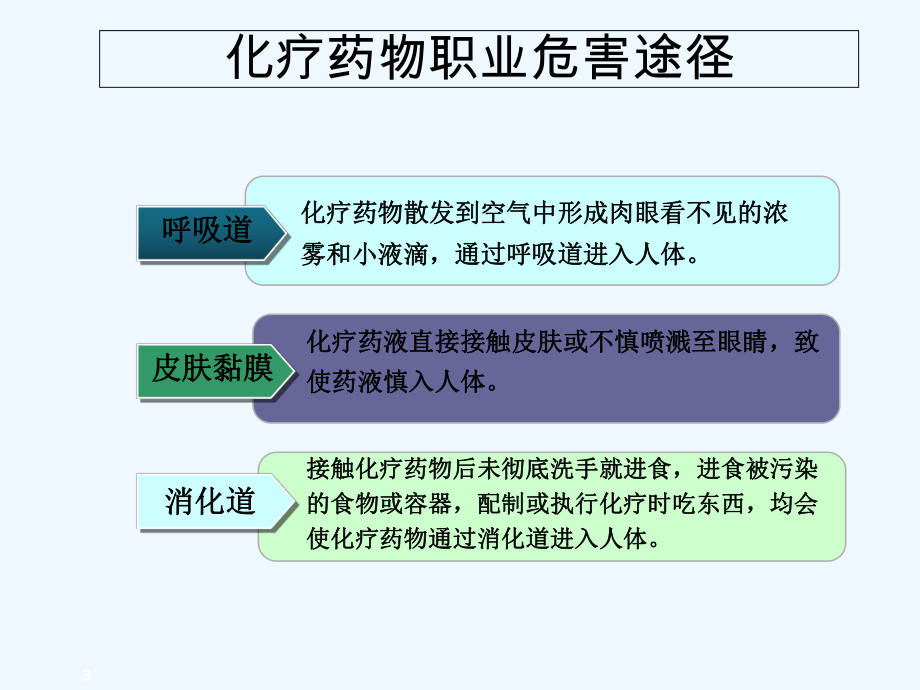 化疗药物的安全输注讲课课件-PPT.ppt_第3页