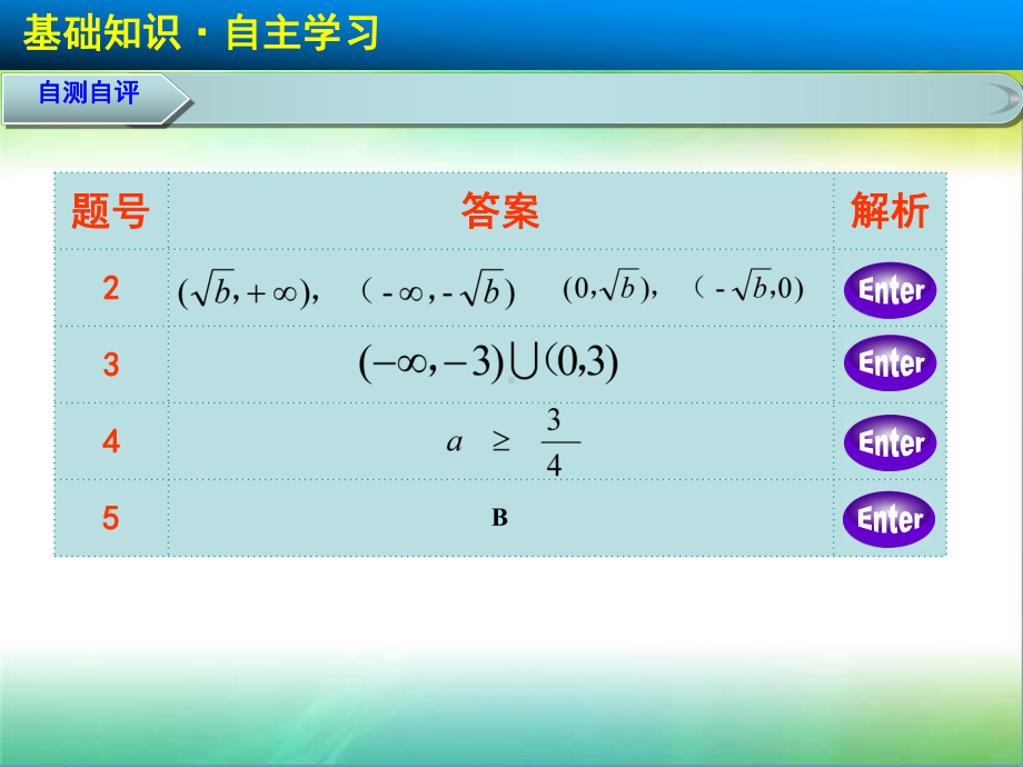 利用导数研究函数的单调性84235课件.ppt_第3页