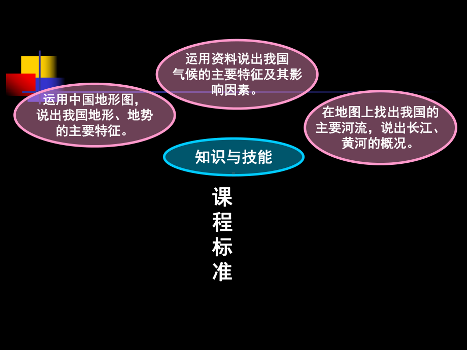 初中地理知识树说教材地理共38页文档课件.ppt_第3页